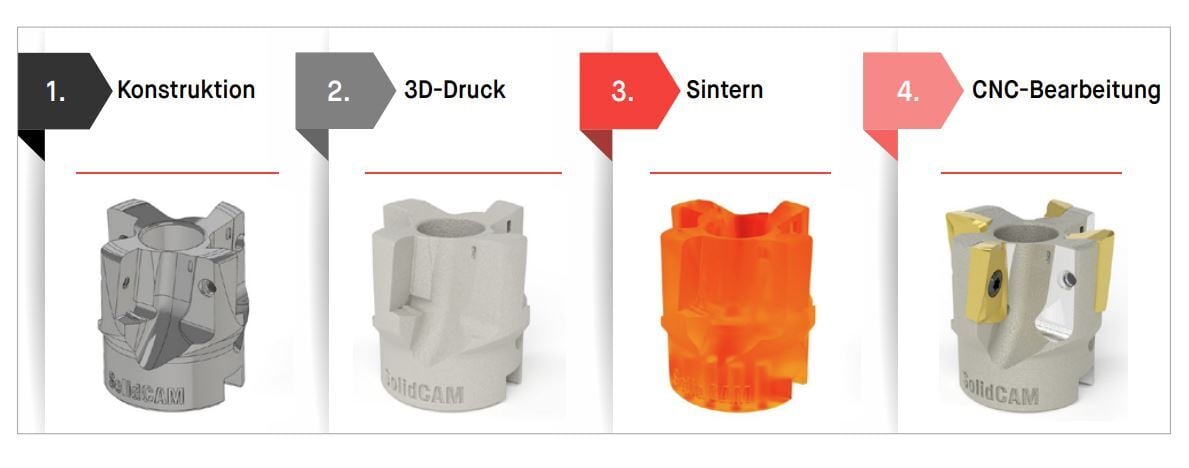 EMEA-DM: CS HGS-SolidCAM Additive Hybride Fertigungsprozess